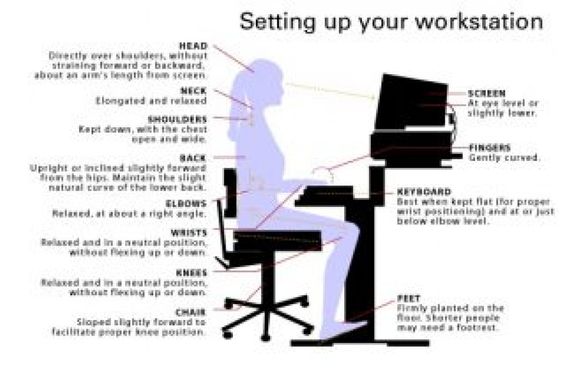 Down screening. Forward position. The back of the Chair position. Workstation Health and Safety презентация. Forward head Computer work.